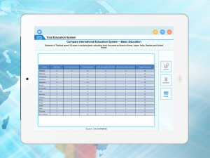 OEC STAT ED iPad